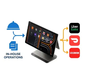 Third Party Integration